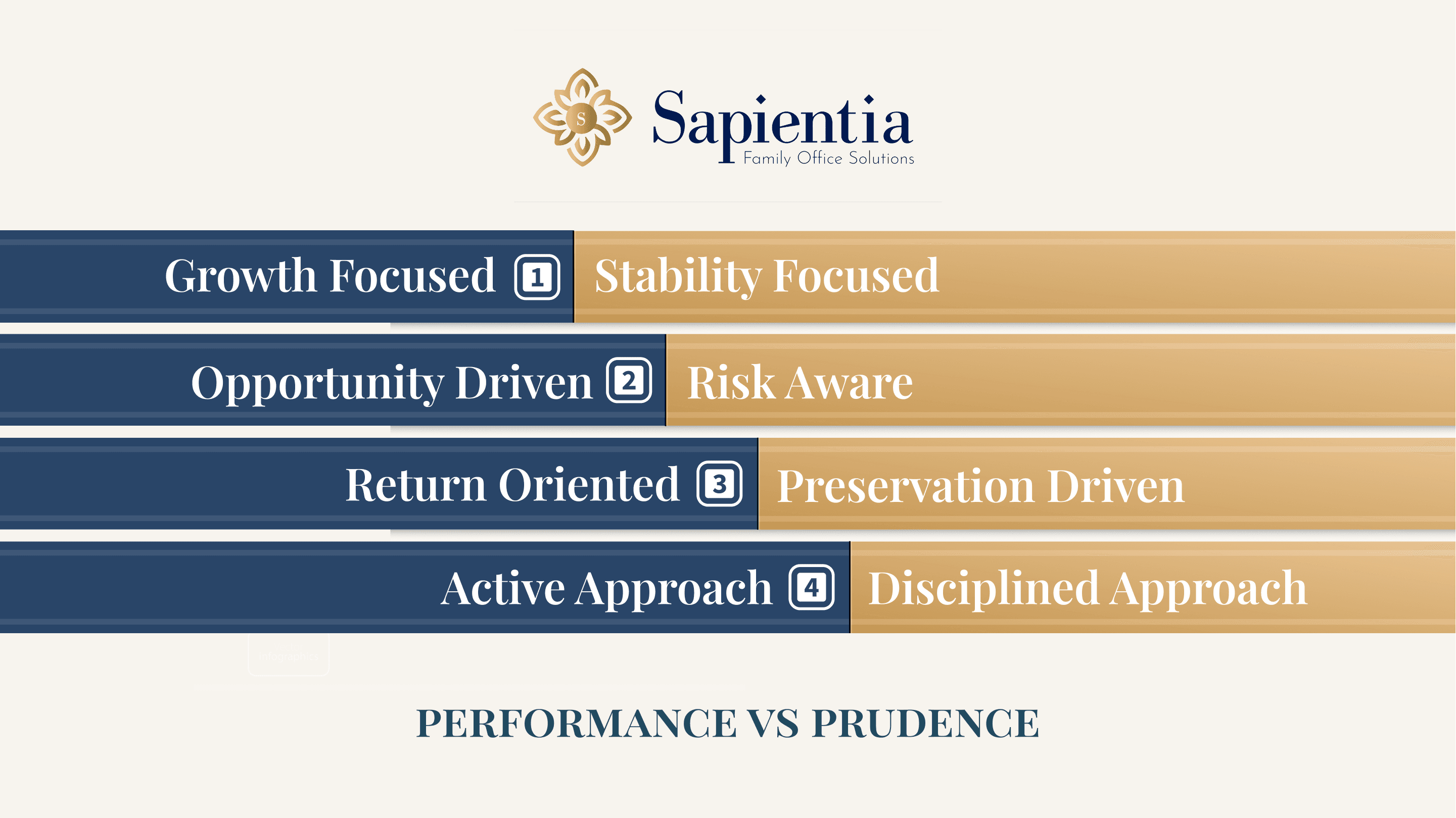 Prudence and Performance in Family Wealth: Why Both Matter