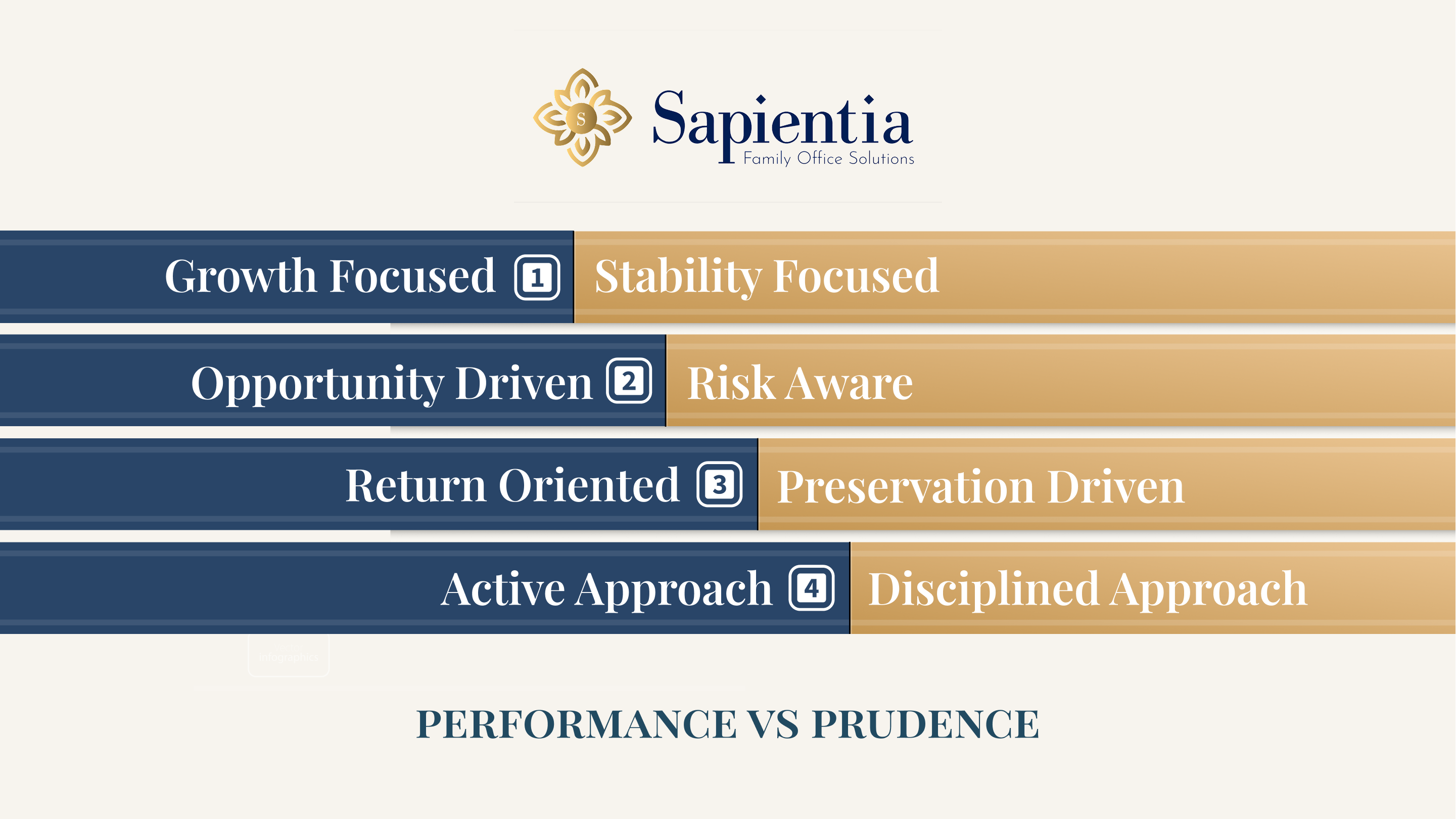 Prudence and Performance in Family Wealth: Why Both Matter