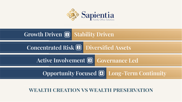 Wealth Creation and Wealth Preservation: Why Both Require Different Strategies